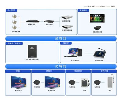 爽途(SONGTO)助力贵州安顺监狱信息化建设