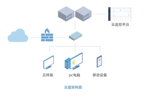 释放云产品价值,点亮华网云桌面高效应用新通道