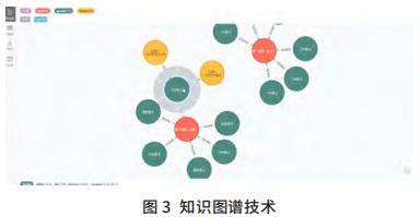 ai研习丨ai 赋能教育的探索与实践