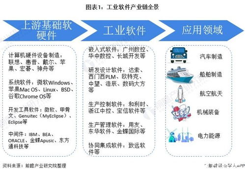 我国工业软件未来仍有较大增长空间,需提升自主创新能力