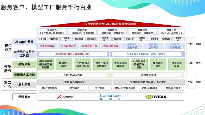 中软国际教育王晓华:大模型浪潮下软件企业的思考、探索与实践