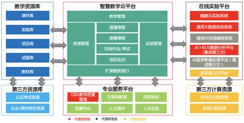 中软国际教育 智慧教学云平台荣获 2020 2021年度优秀创新软件产品 奖