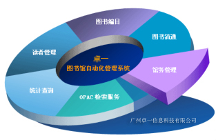 图书馆软件电子教室数字图书馆系统电子书包系统班班通资源库RFID自助图书馆系统网络还原语音室电|广州卓一信息科技 - 