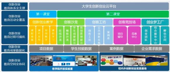 九江学院:开展人工智能+物联网AIoT多场景创新教育课程体系研究与实践